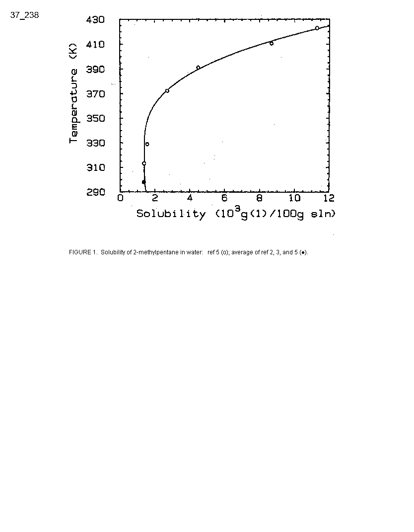 Solubility graph
