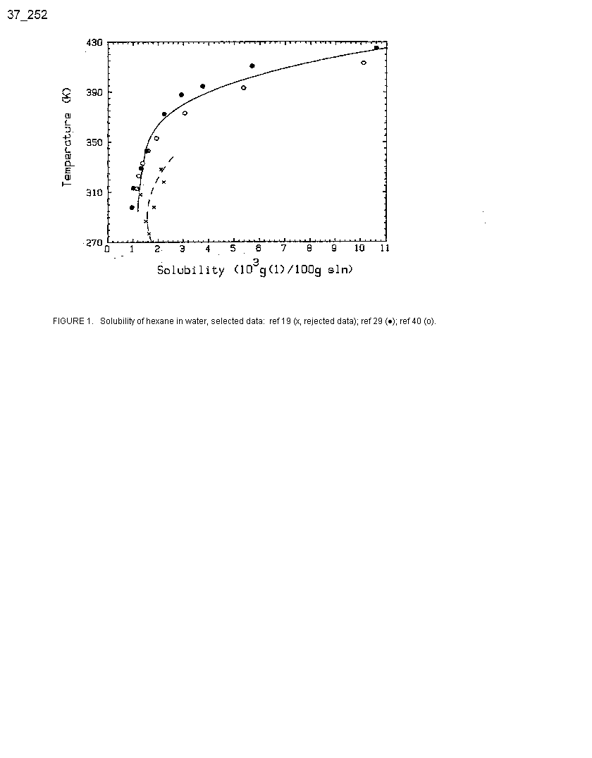 Solubility graph