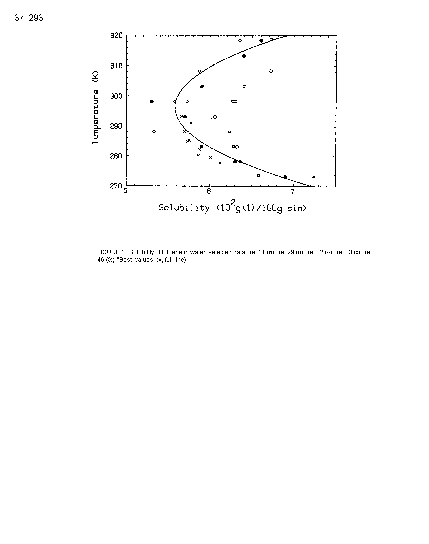 Solubility graph