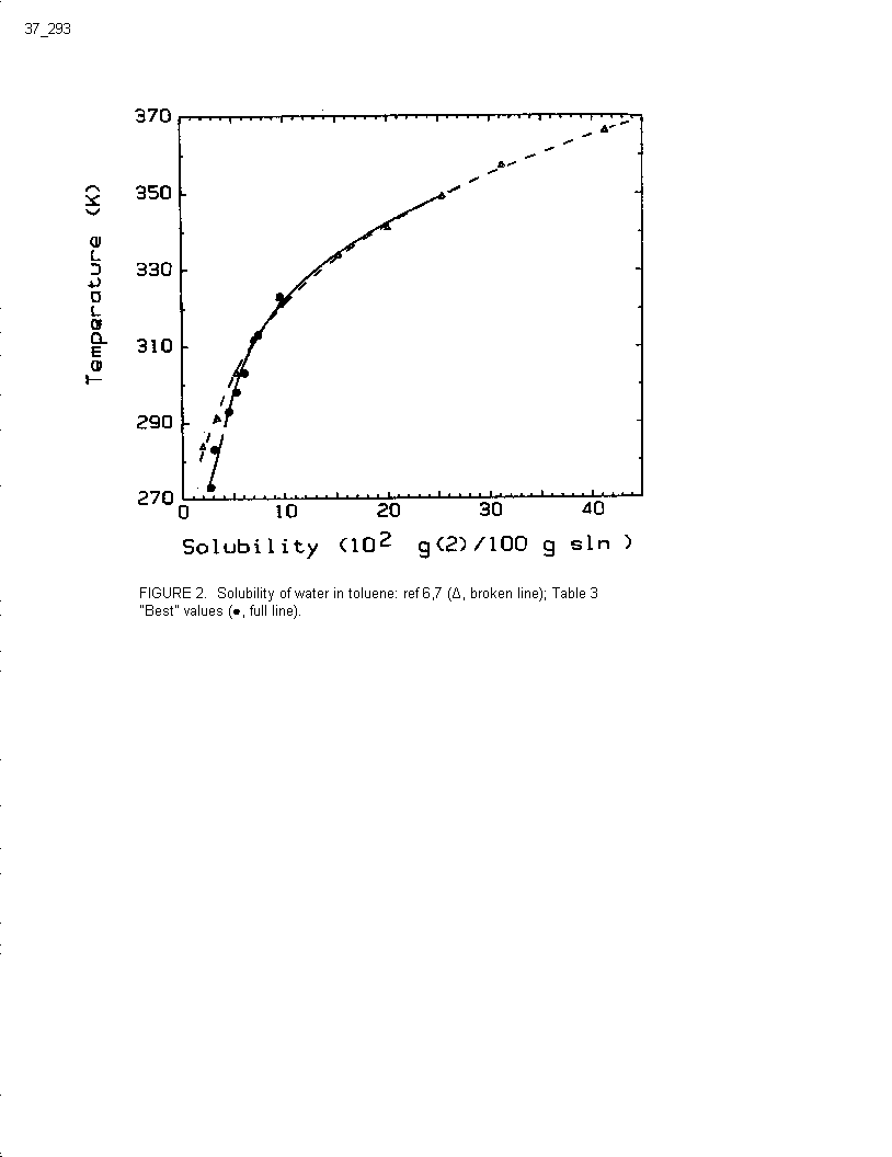 Solubility graph
