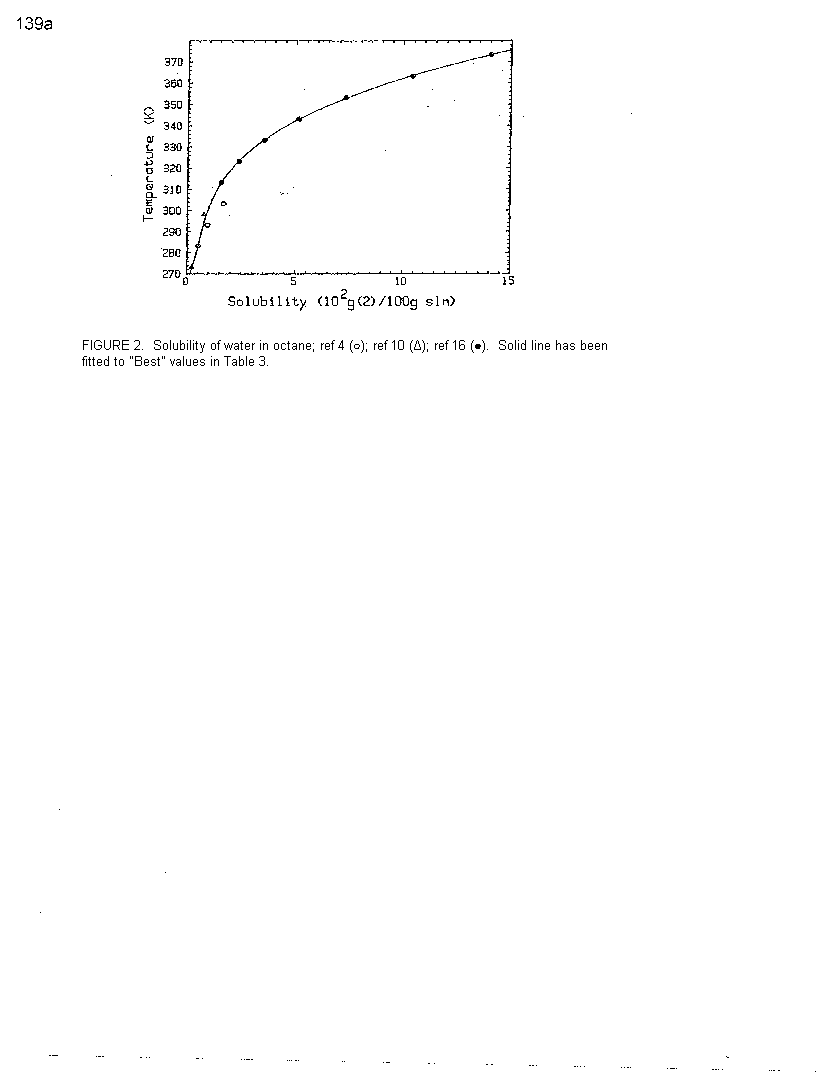 Solubility graph