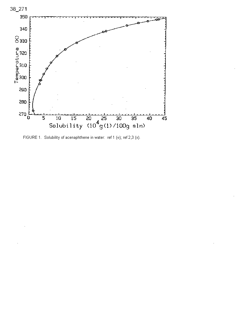 Solubility graph