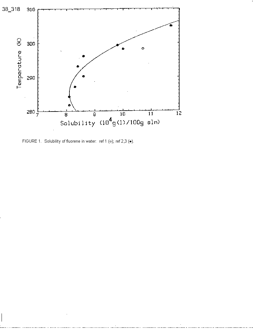 Solubility graph