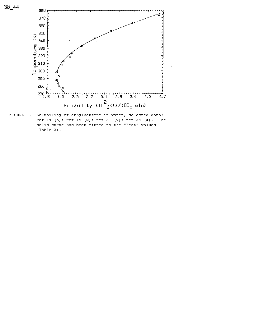 Solubility graph