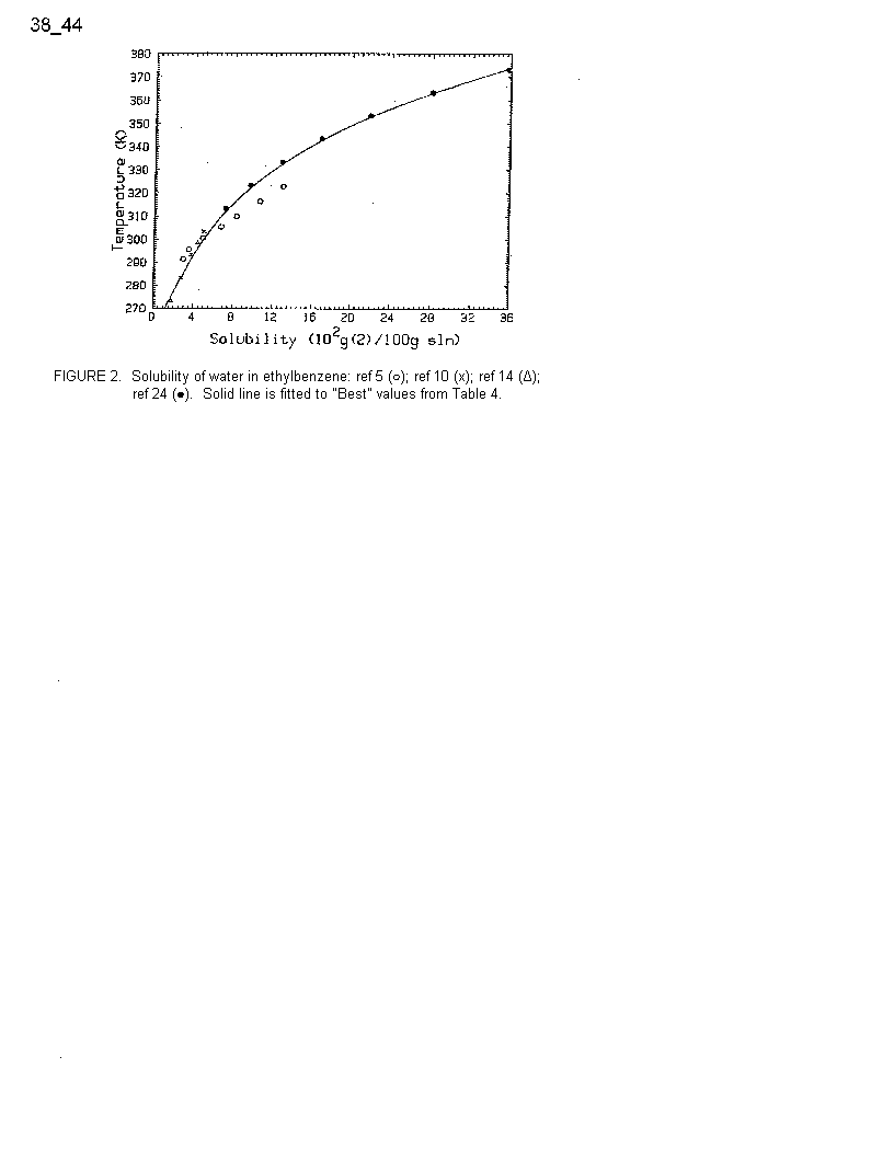 Solubility graph