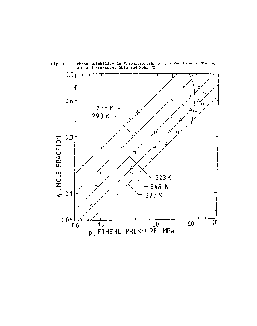 Solubility graph