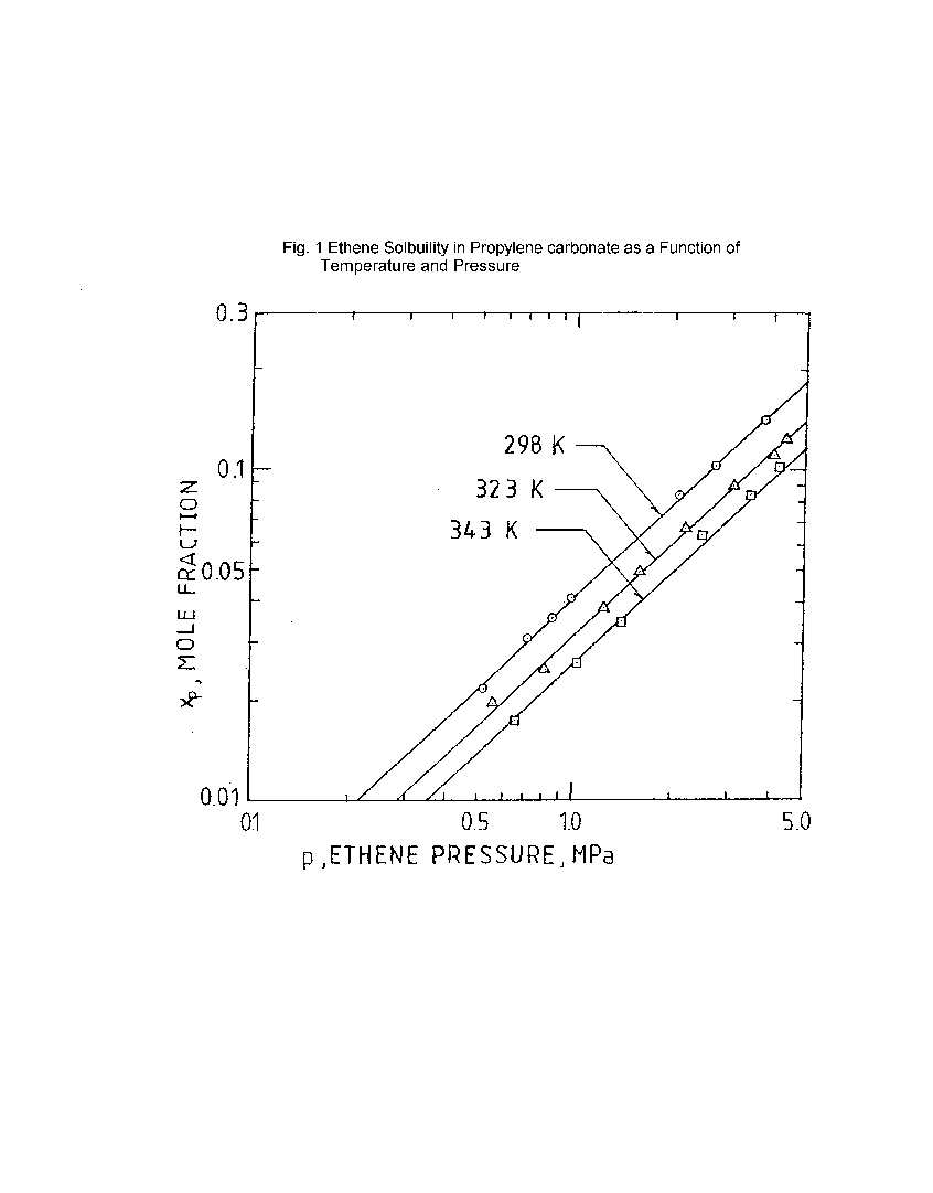 Solubility graph