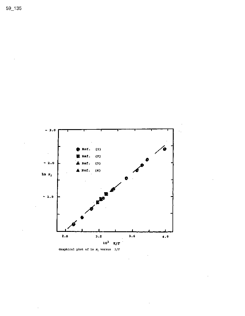 Solubility graph