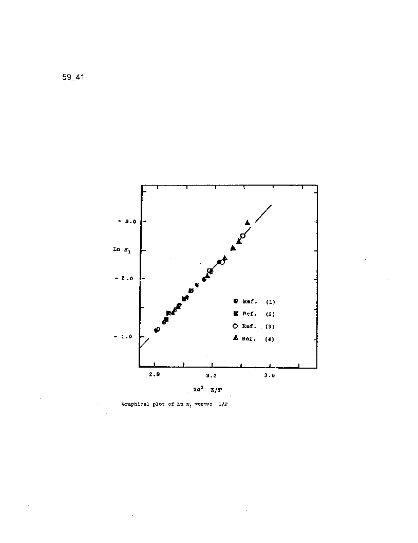 Solubility graph