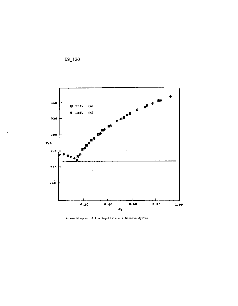 Solubility graph