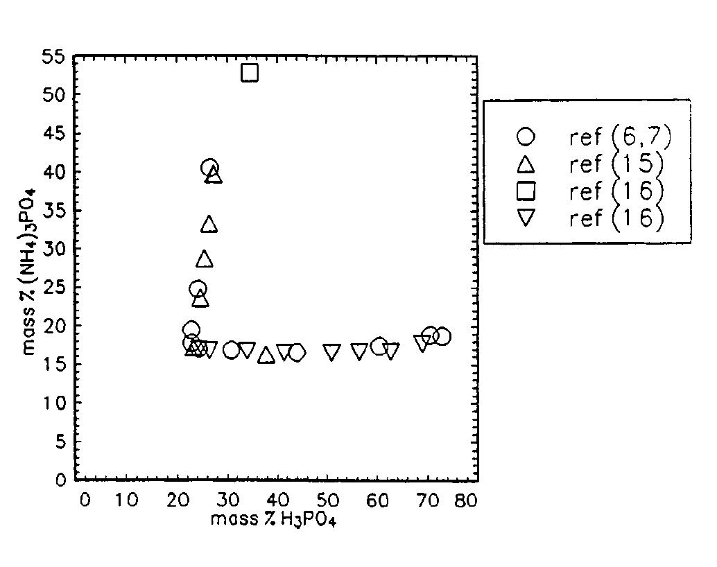 Solubility graph