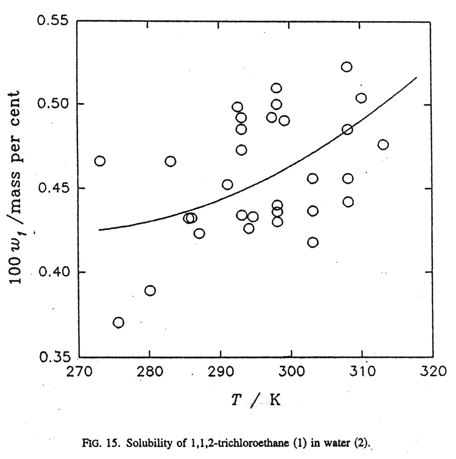 Solubility graph