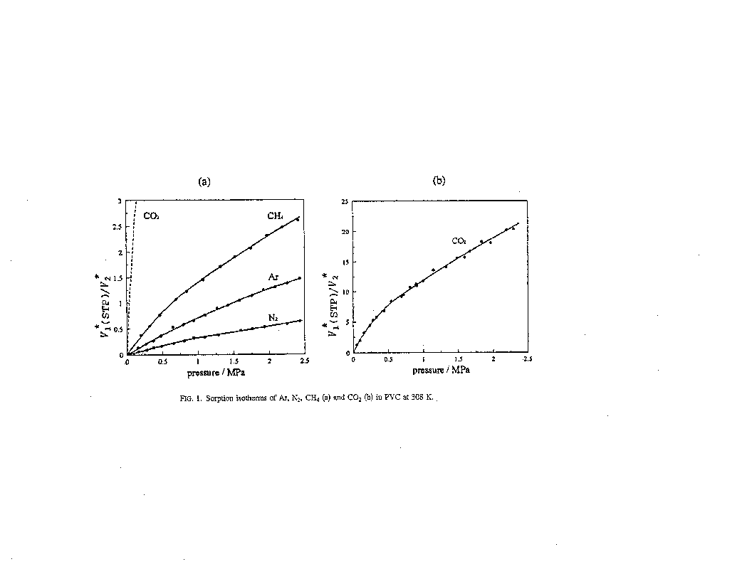 Solubility graph