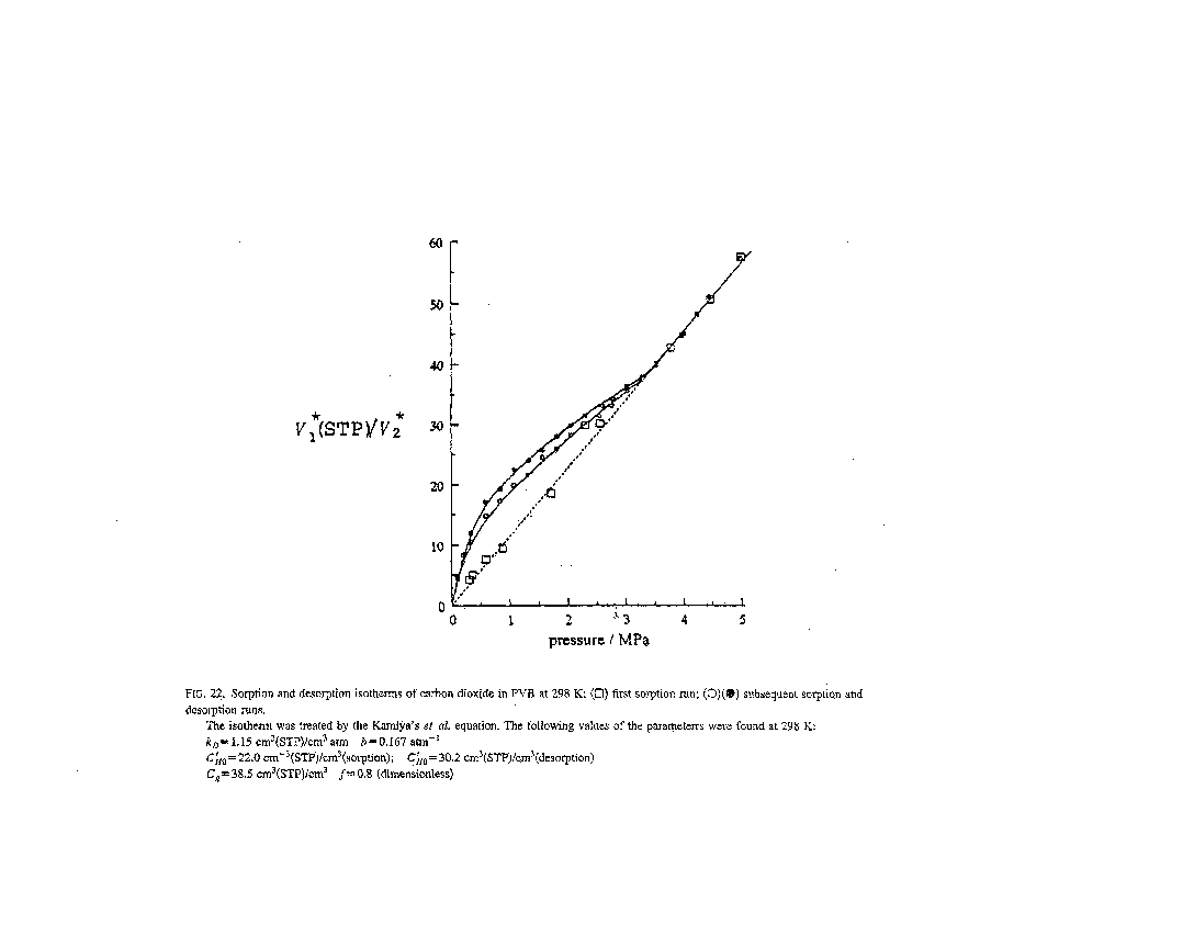 Solubility graph