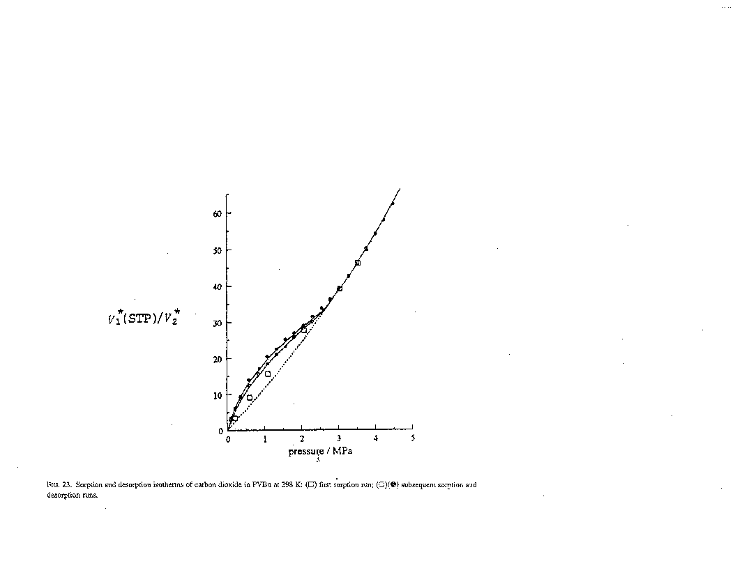 Solubility graph