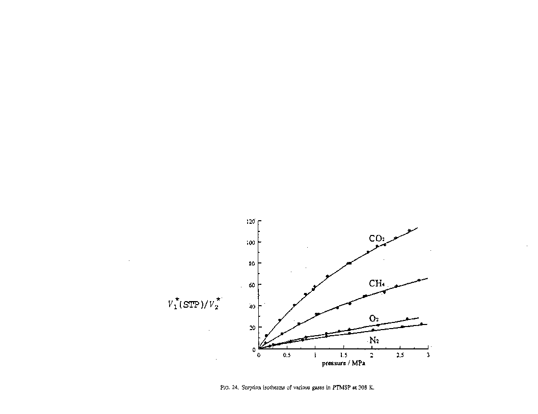 Solubility graph
