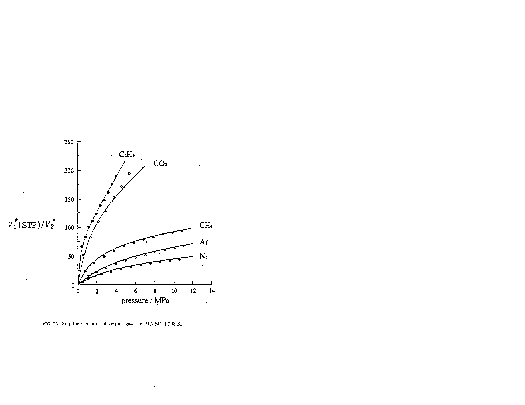 Solubility graph
