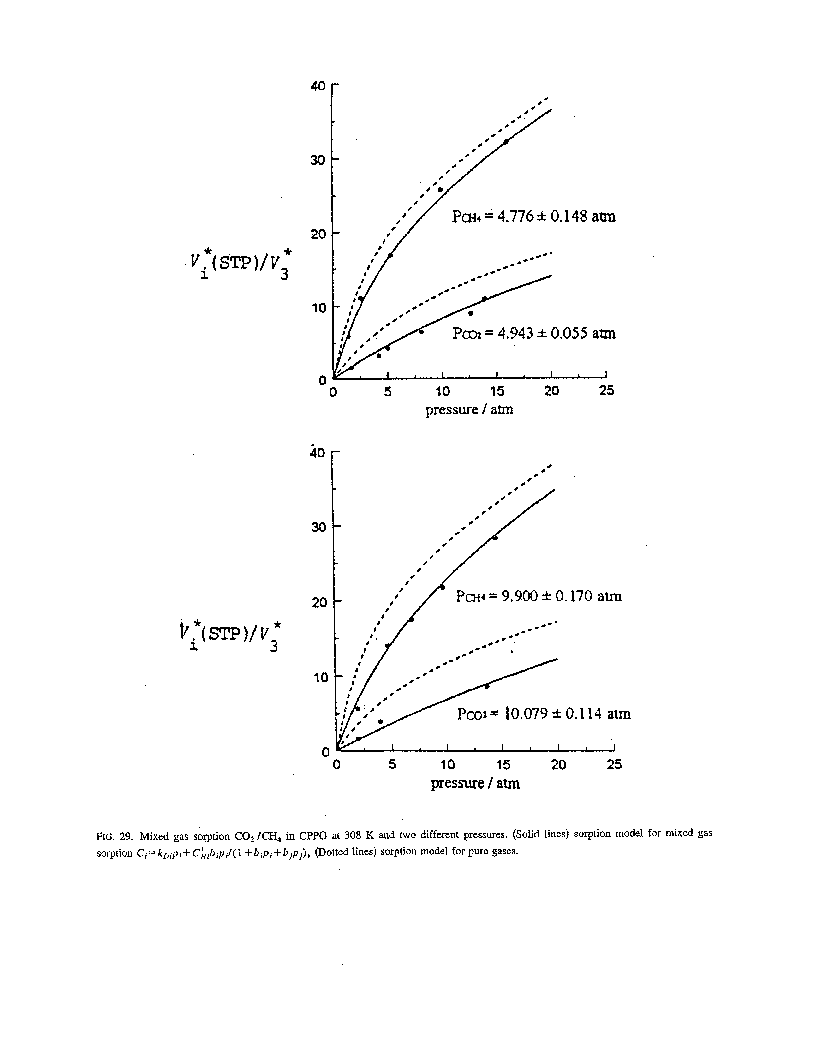Solubility graph