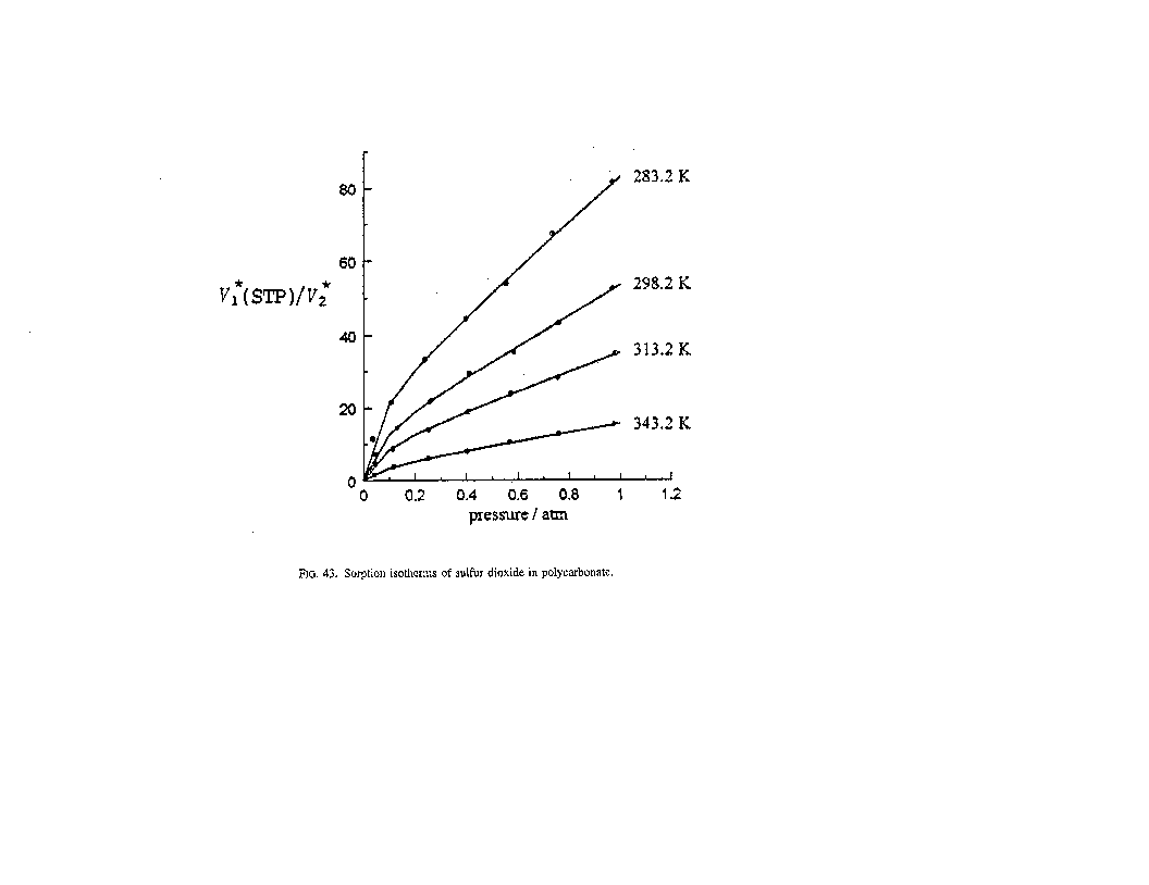 Solubility graph