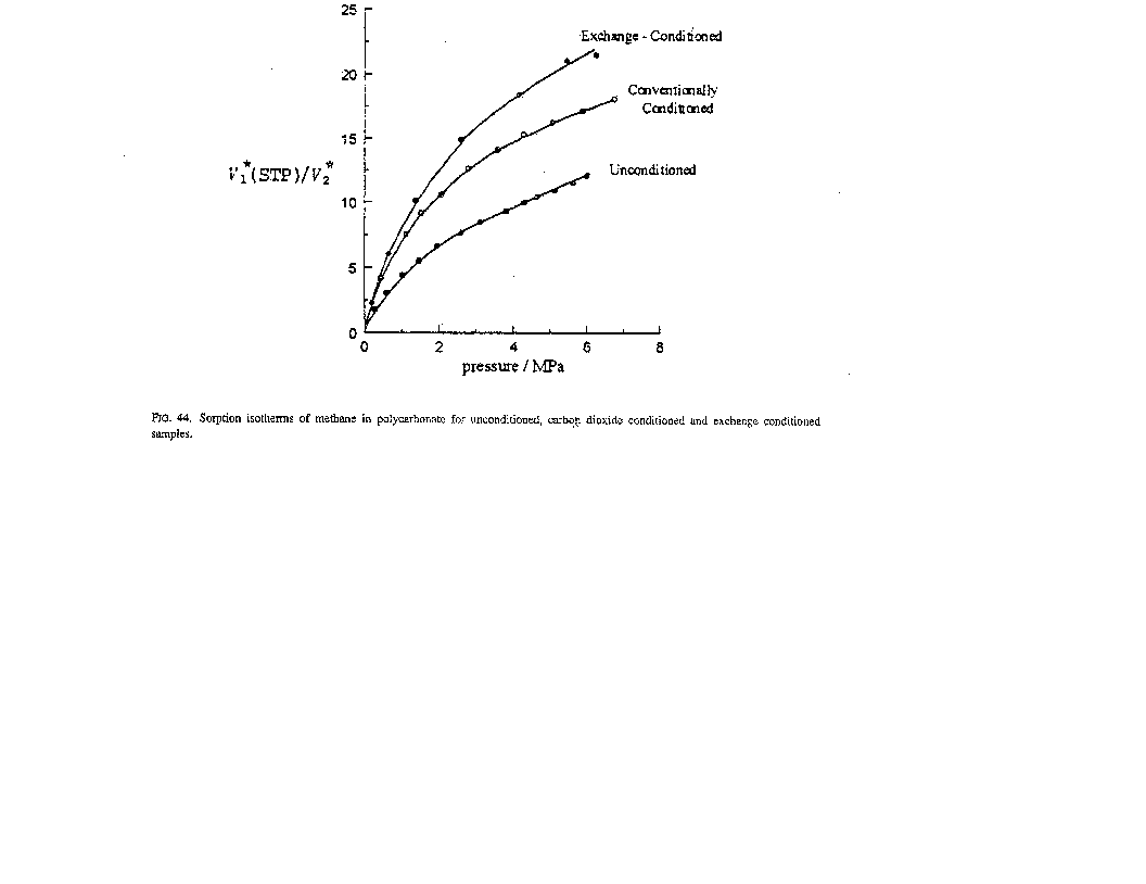 Solubility graph