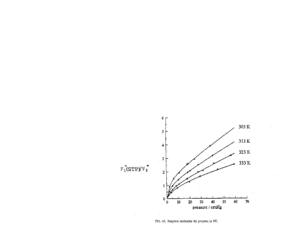 Solubility graph