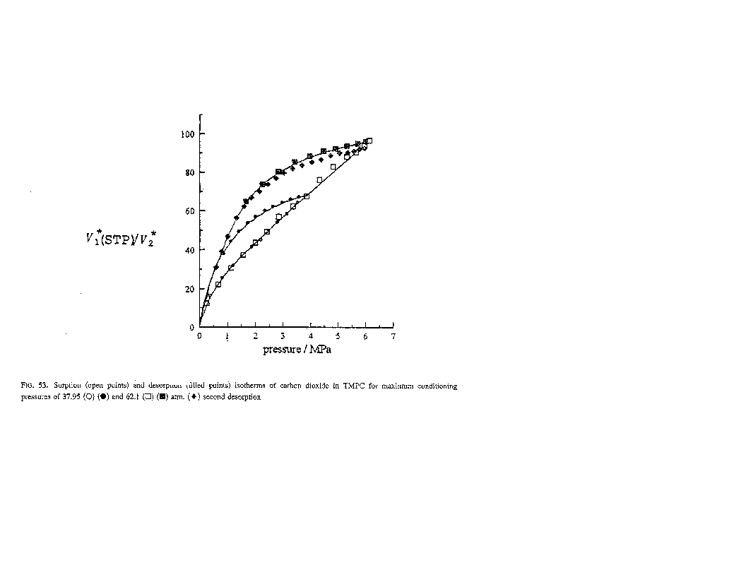 Solubility graph