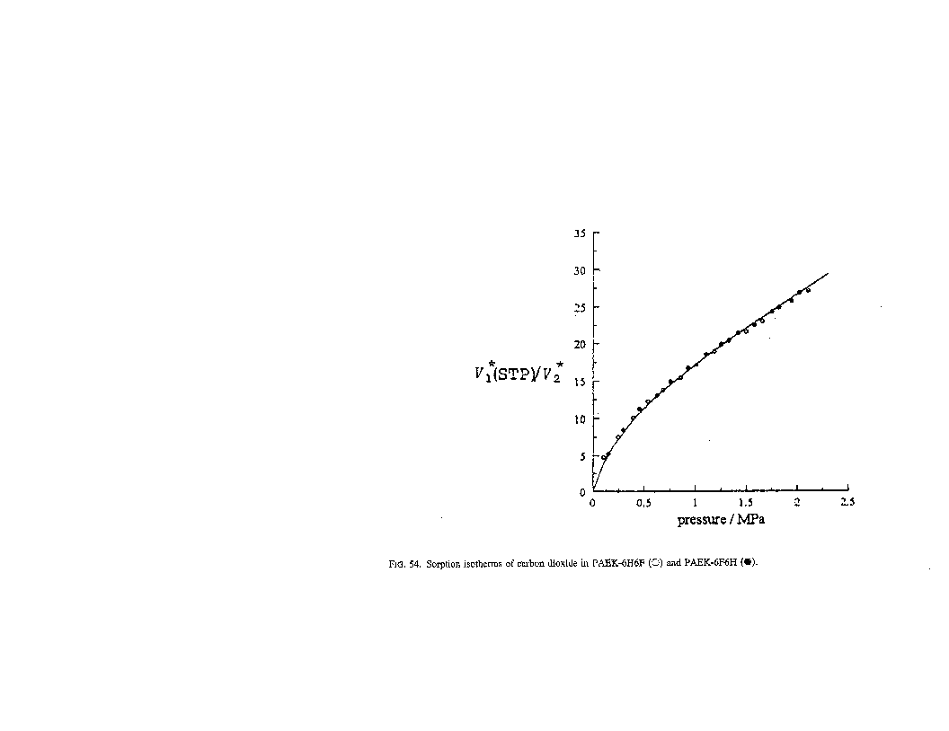 Solubility graph