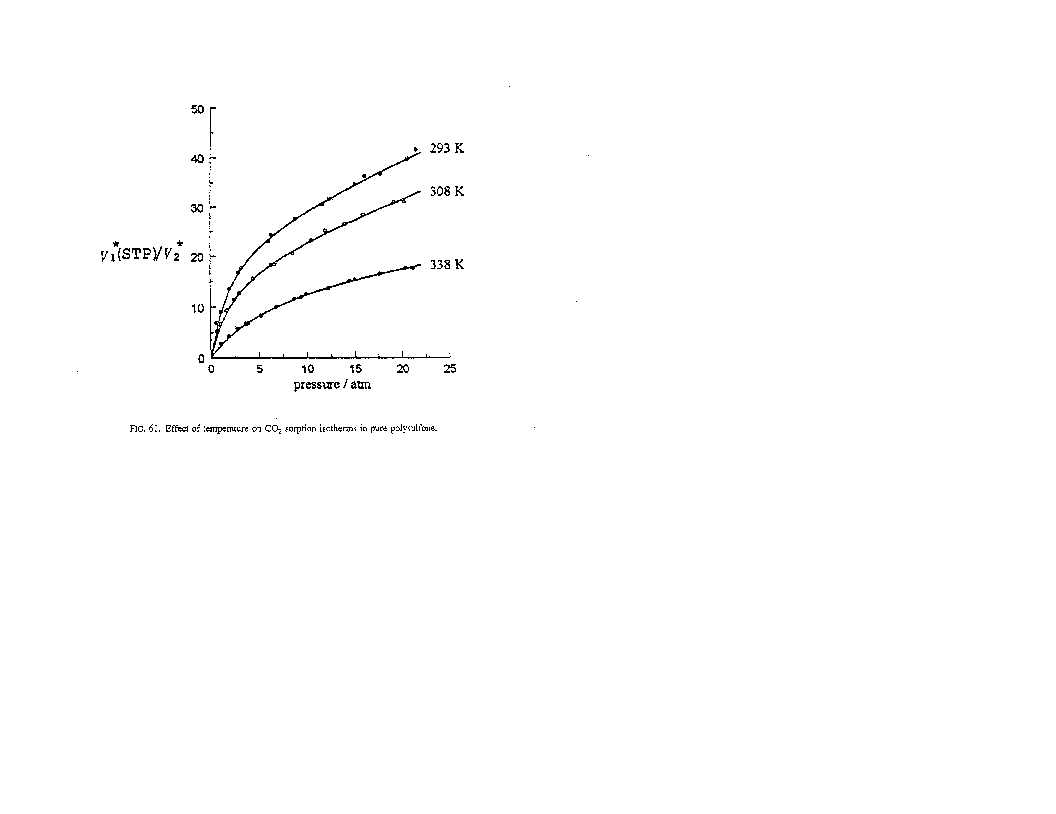 Solubility graph