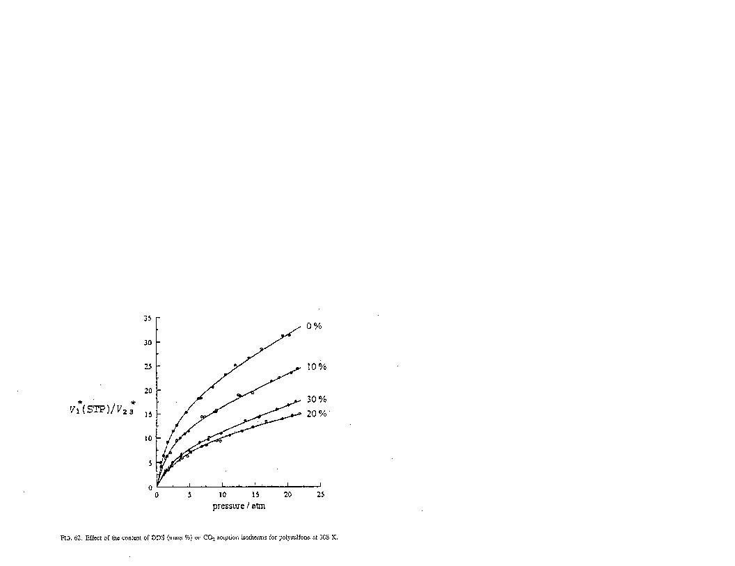 Solubility graph