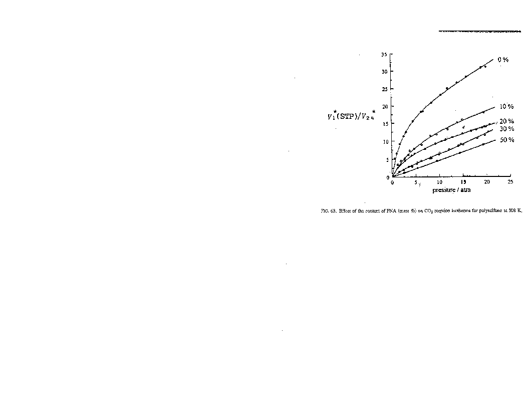Solubility graph