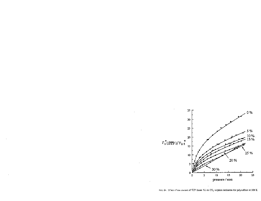 Solubility graph