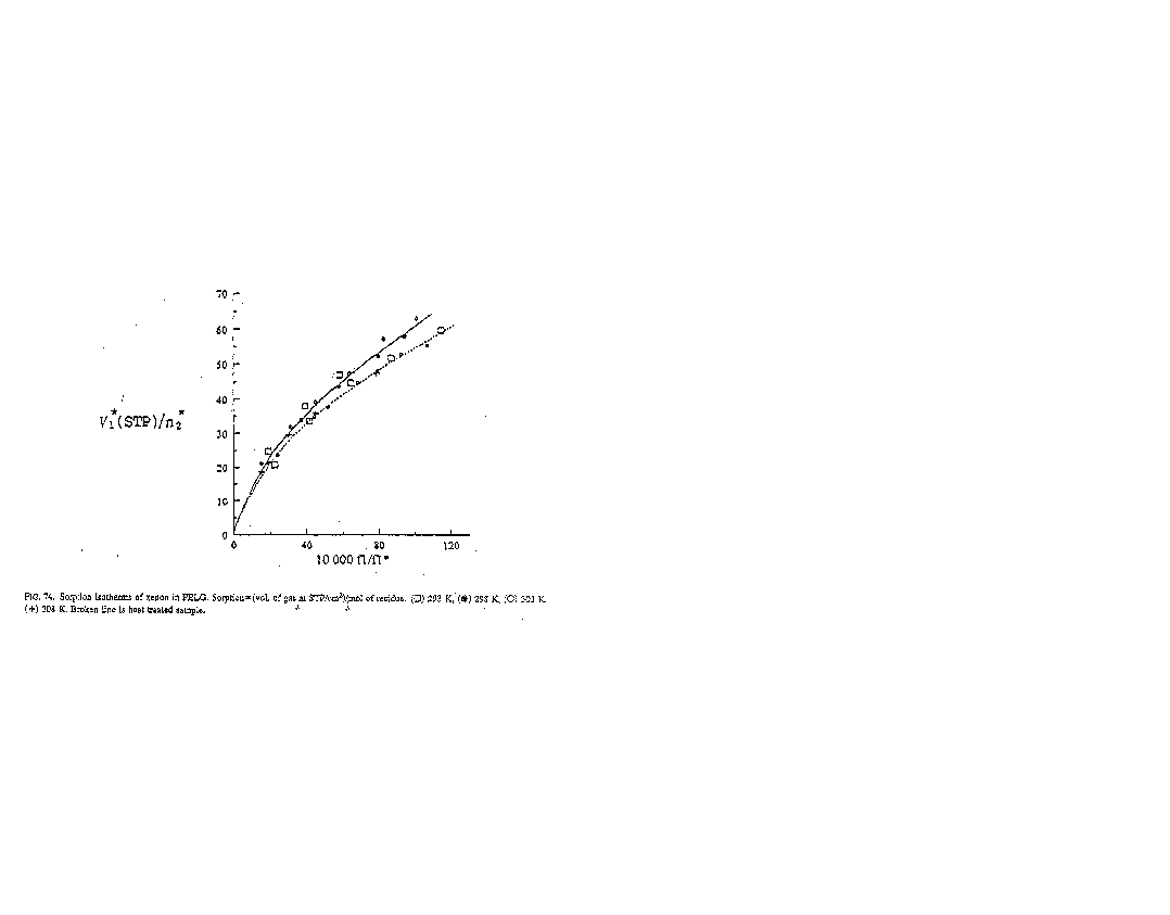 Solubility graph