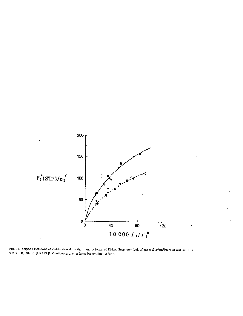 Solubility graph