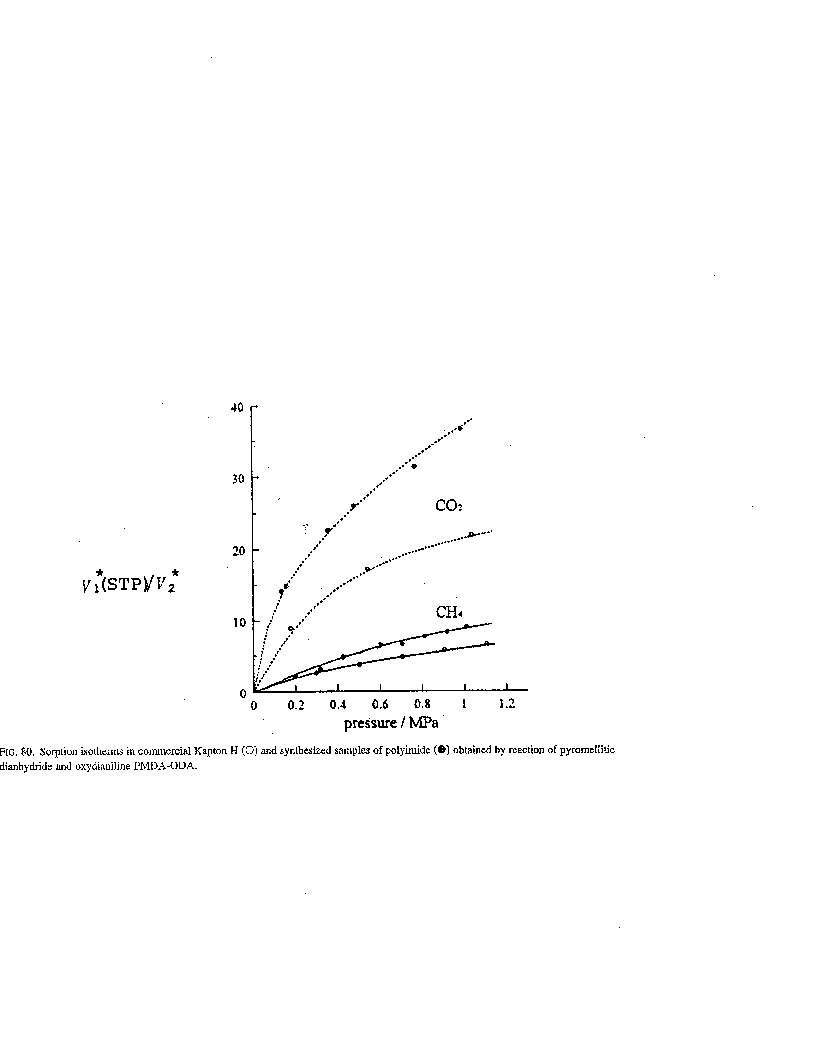 Solubility graph