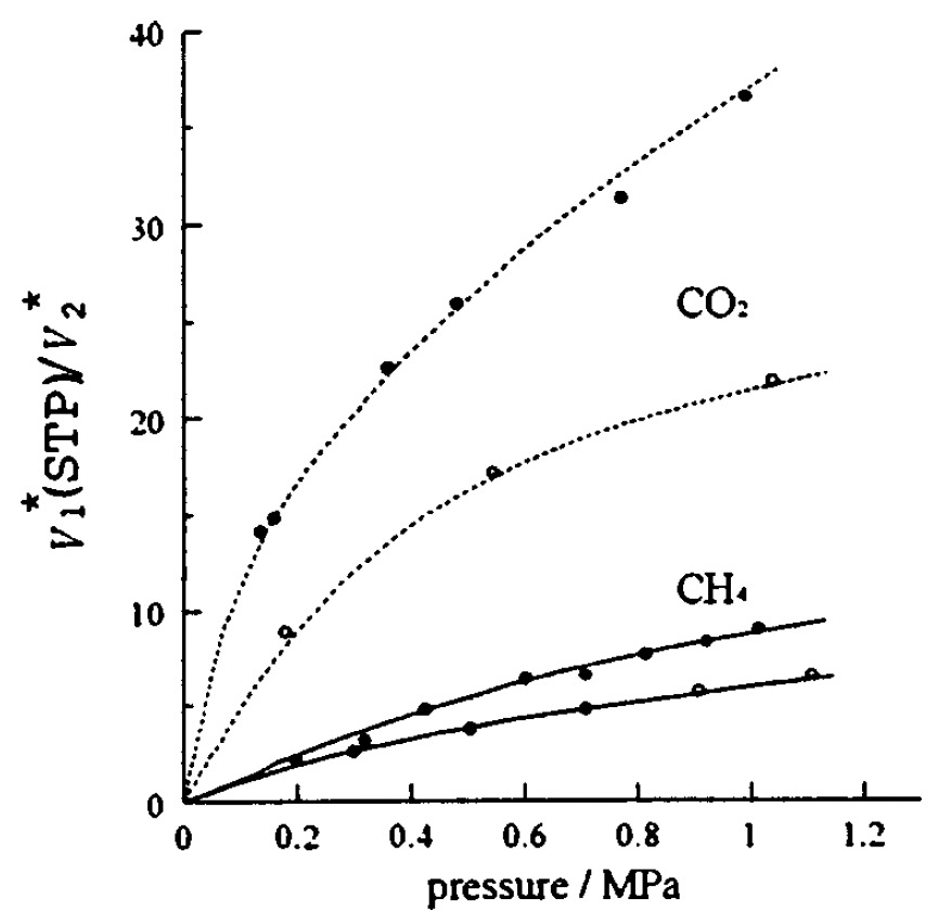 Solubility graph