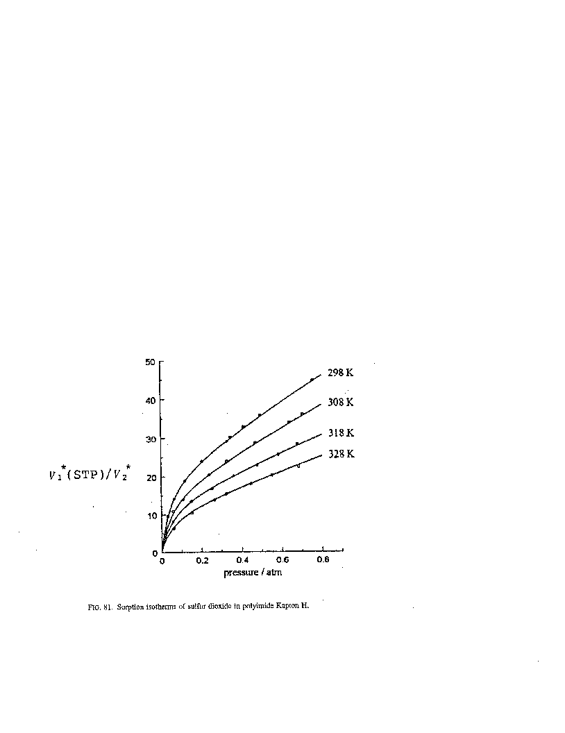 Solubility graph