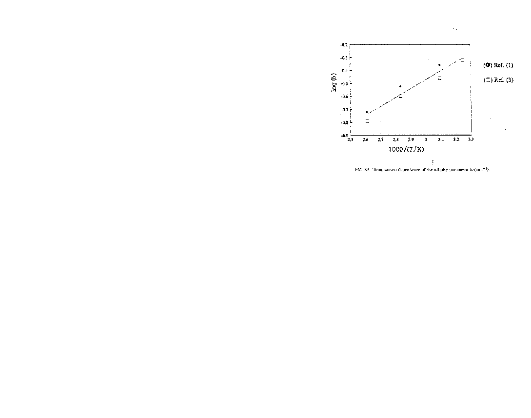 Solubility graph