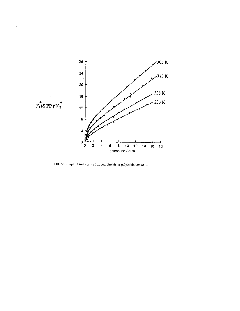 Solubility graph