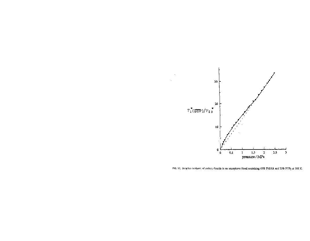 Solubility graph