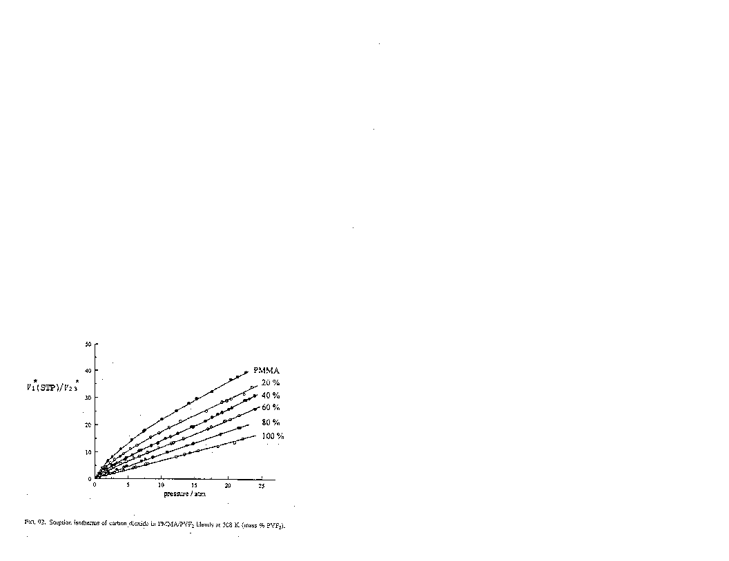 Solubility graph