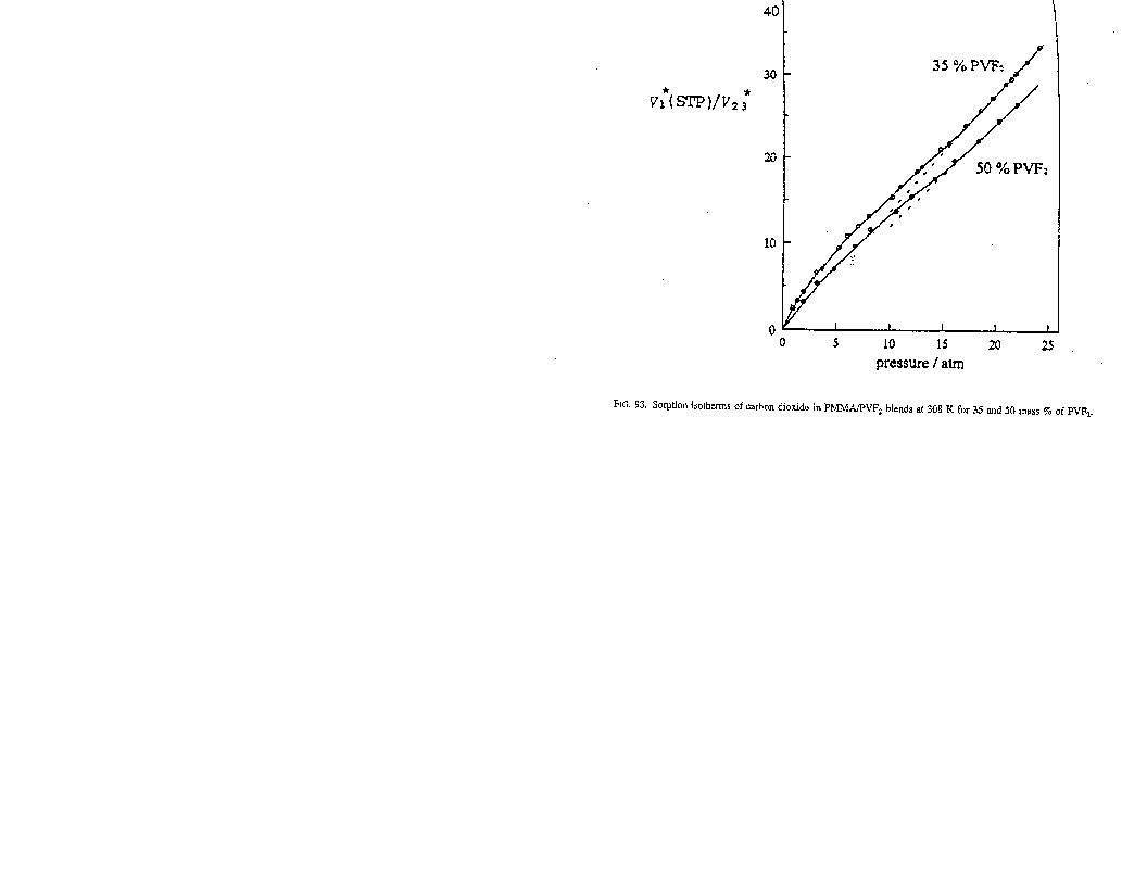Solubility graph