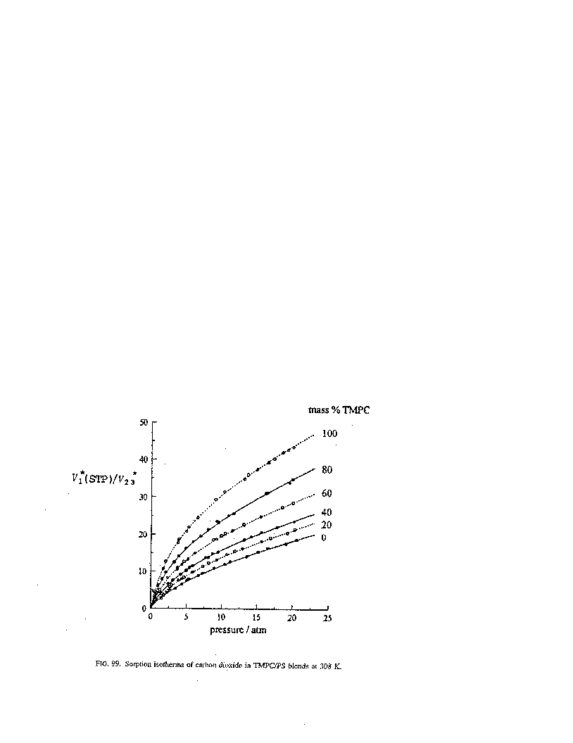 Solubility graph