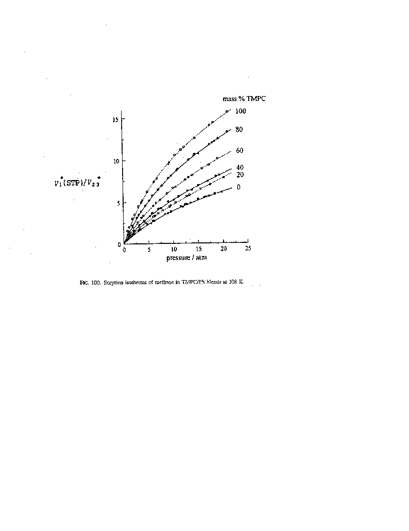 Solubility graph