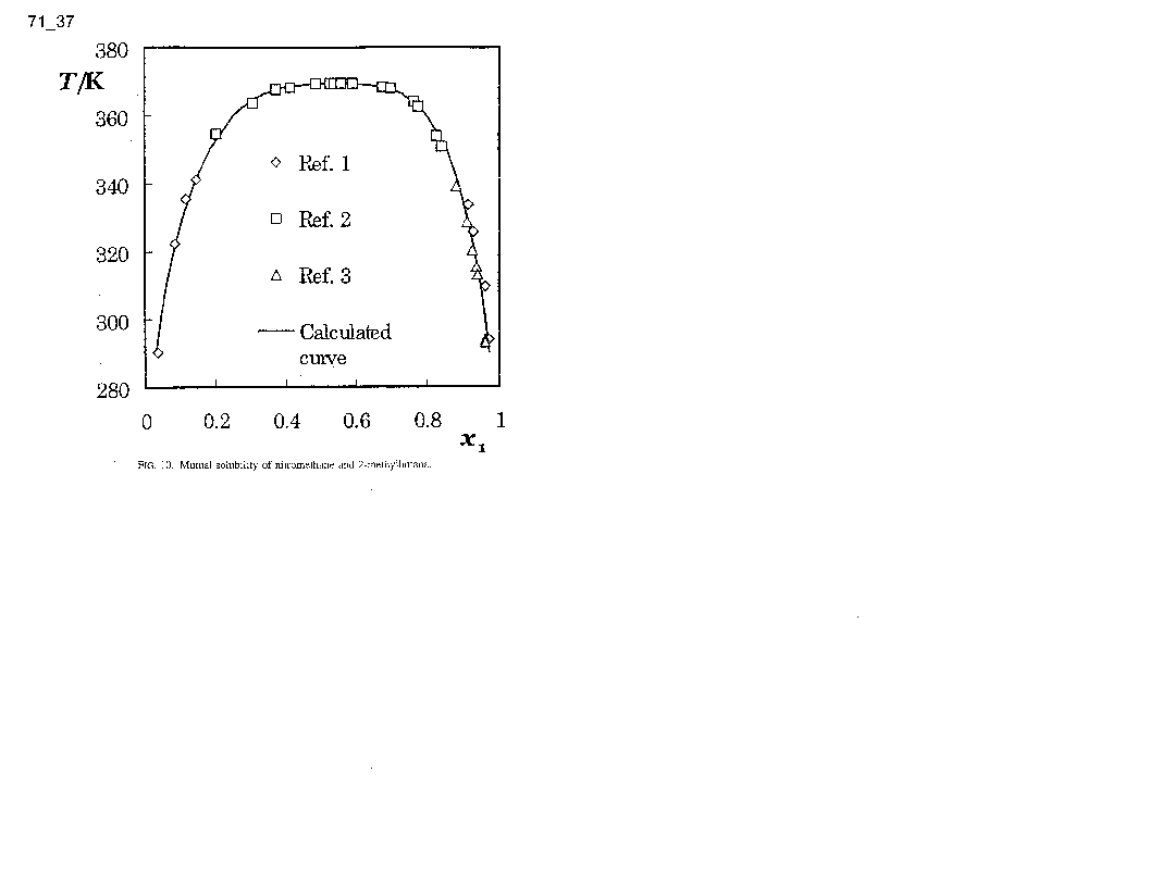 Solubility graph