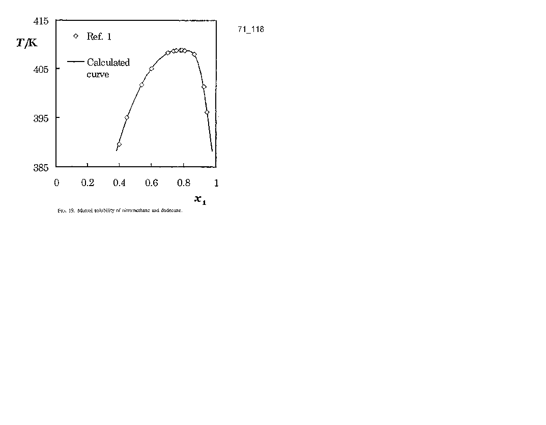 Solubility graph