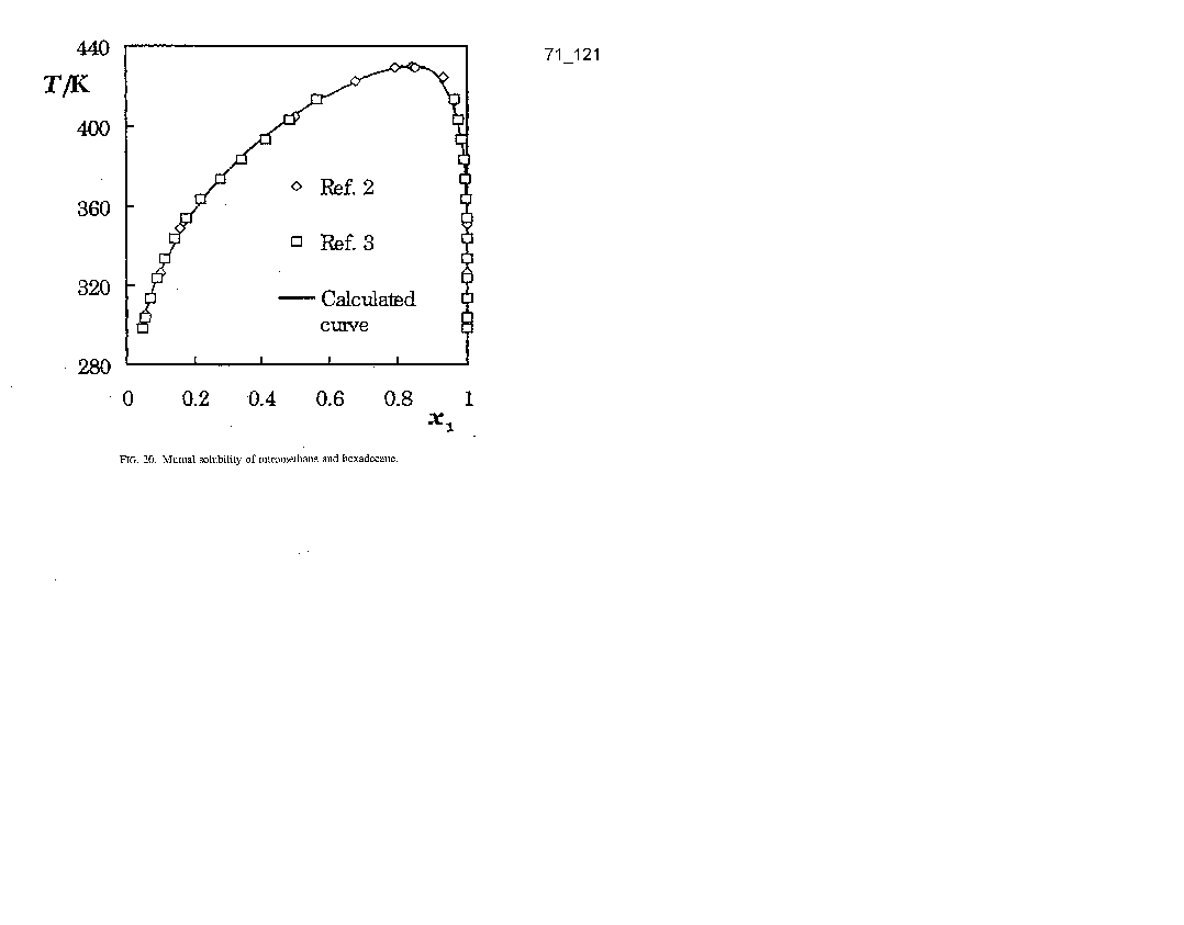 Solubility graph