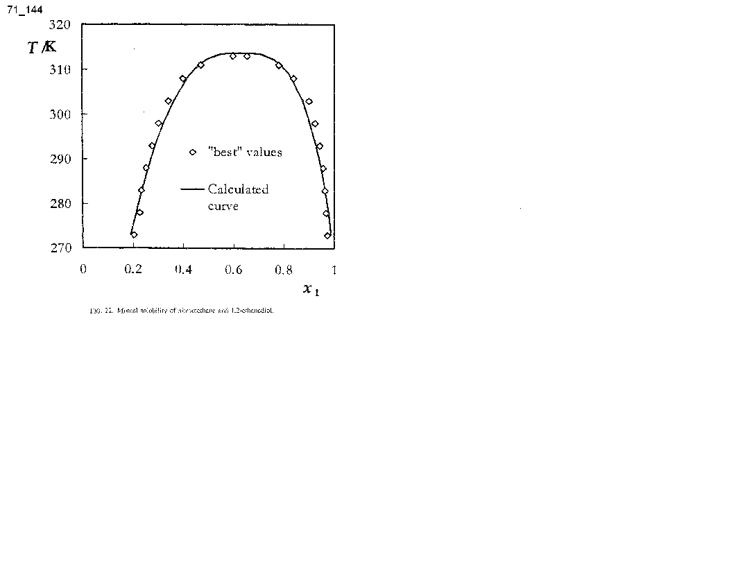 Solubility graph