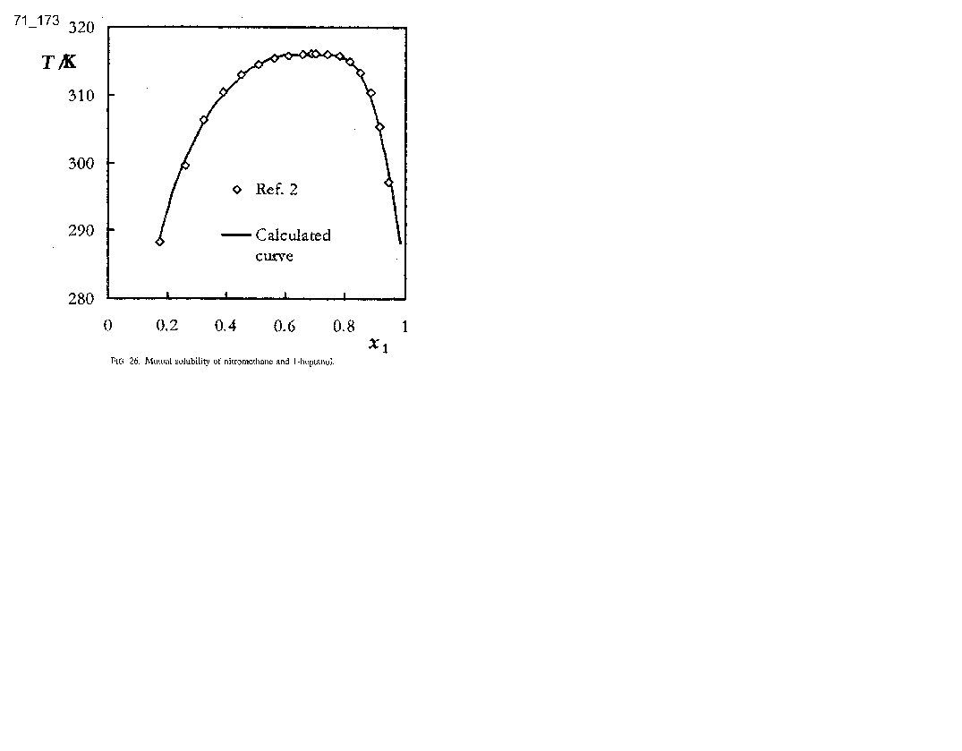 Solubility graph