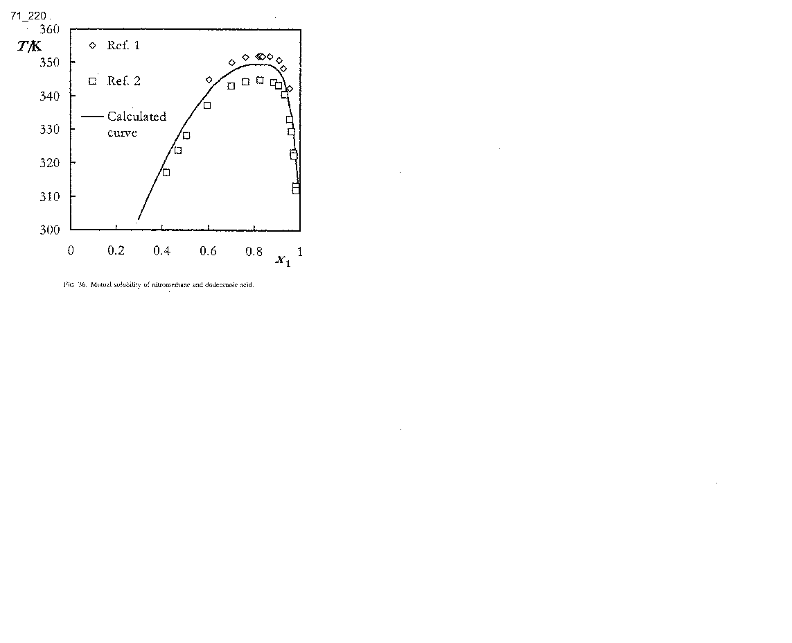 Solubility graph