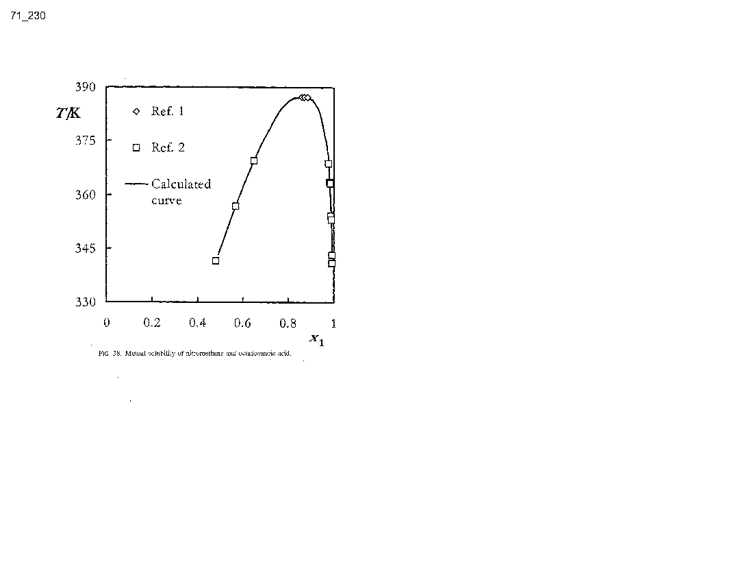 Solubility graph